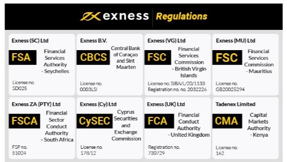 Exness Indonesia Broker Your Gateway to Inclusive Trading Exness Indonesia Broker Your Gateway to Inclusive Trading