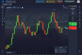 The Future of Trading Introducing the Pocket Option Platform The Future of Trading Introducing the Pocket Option Platform